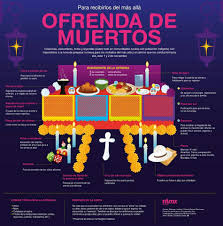 For Those Of You Who Speak Spanish How To Make Your Days Of The Dead Altar Ofrenda Ofrenda De Muertos Dia De Muertos Ofrendas Dia De Muertos