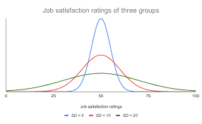 But here we explain the formulas. Standard Deviation A Step By Step Guide With Formulas