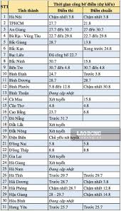 Năm nay, toàn thành phố có 85.873 học sinh đăng ký dự thi (kể cả. Lá»‹ch Cong Bá»' Ä'iá»ƒm Thi Ä'iá»ƒm Chuáº©n Lá»›p 10 Má»›i Nháº¥t Tá»‰nh Ä'áº§u Tien Ä'a Co Ä'iá»ƒm Tin Tá»©c Má»›i Nháº¥t 24h Ä'á»c Bao Lao Ä'á»™ng Online Laodong Vn