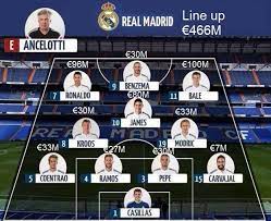 Real Madrid Sudah Turunkan Starting Xi Termahal Dalam Sejarah