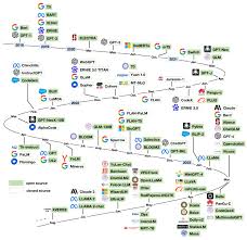 Image result for Large Language Model