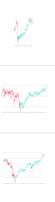 Stock markets across the world are on the edge of a devastating crash which could trigger a new economic meltdown, according to a key technical indicator. Will The Stock Market Recover Charting The Dow S 28 Decline
