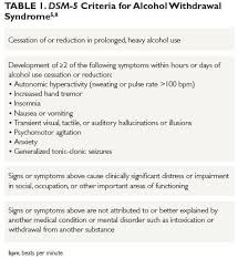 Image result for Alcohol Withdrawal