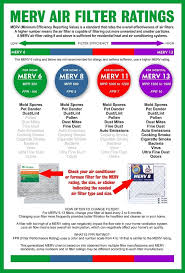What Is The Merv Rating For Air Filters In 2020 Merv Air Filter Filters