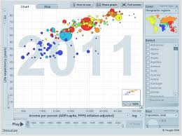 Gapminder Better Evaluation