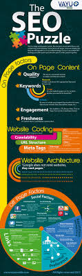 The Seo Puzzle On Page And Off Page Factors Infography Infographic Marketing Seo Marketing Social Media