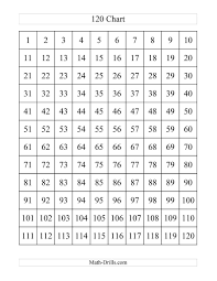 The 120 Chart A Math Worksheet From The Number Sense Worksheets Page At Math Drills Com 120 Chart Number Sense Worksheets Printable Chart