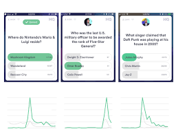 It's like the trivia that plays before the movie starts at the theater, but waaaaaaay longer. Hq Trivia Data Hardest Rounds And How Winners Beat The Odds Washington Post