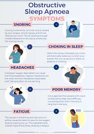 Image result for Sleep Apnea