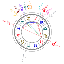 Jisoo Kim Zodiac Birthday Astrology