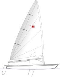 As well as sails you can also purchase packages which include numbers, battens and sail bags. File Laser Radial Svg Wikimedia Commons