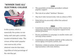 pros and cons of the electoral college ppt download