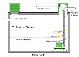 Tank Types Express Septic Service