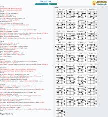 solo c#m a b c#m a c#m a b c#m a bridge c#m here i go, a so dishonestly. Chord The Only One Lionel Richie Tab Song Lyric Sheet Guitar Ukulele Chords Vip