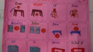 List of prepositions (free pdf included) here is the most commonly used preposition list in english, grouped in a table to download as a free pdf with many examples. English Preposition Chart Youtube