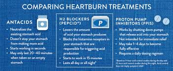 The usual dosage of famotidine that is given to dogs is 0.25 mg to 0.5 mg per pound given twice a day. Amazon Com Pepcid Ac Maximum Strength 20 Mg Famotidine For Heartburn Prevention Relief 25 Ct Health Personal Care