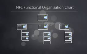 nfl functional organization chart by molly reckseit on prezi