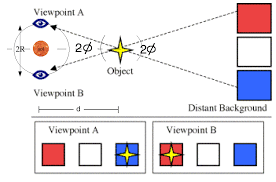 Astronomical Triangle