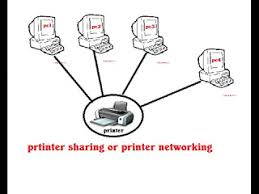 Sharing files between two computers via file explorer. Printer Sharing Between Two Computers Using Same Internet Connection