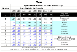 Blood Alcohol Content Calculator Chart Best Picture Of