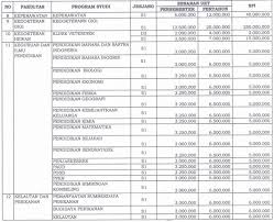 Berikut ini admin bagikan infromasi mengenai pengumuman hasil seleksi ujian seleksi mandiri uns 2020. Biaya Uang Kuliah Tunggal Ukt Unsyiah 2019 Soal Utbk Sbmptn Plus Pembahasan 2021