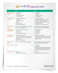 sat and act comparison chart 9 12 download sadlier school