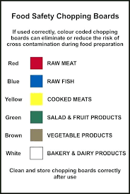Haccp Cutting Boards Color Code Free Stuff Color Coding In