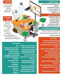 We did not find results for: Ø¯Ø¹Ù… Ù…Ø§Ù„ÙŠ Ù„Ù„Ù…ÙˆØ¸ÙÙŠÙ† ÙŠØ­ÙØ²Ù‡Ù… Ø¹Ù„Ù‰ Ø§Ù„Ø¹Ù…Ù„ Ø§Ù„Ø­Ø± Ø§Ù„Ù…Ø¯ÙŠÙ†Ø©