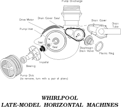 Check spelling or type a new query. How Many Pumps Does A Dishwasher Have How To Repair