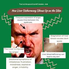 Philip Jean L.Ac (@lifestyle_acupuncture_) • Instagram photos and videos