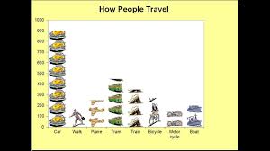 Learning Excel Replace Charts With Pictures