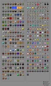 Minecraft Item Id List All The Items And Blocks Minecraft