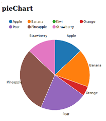 piechart django nvd3 0 9 7 documentation