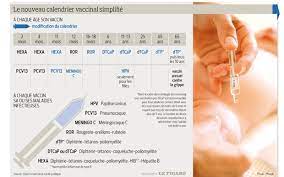 See full list on sante.journaldesfemmes.fr Vaccins Suivez Le Guide
