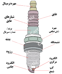 ‫ساختار شمع ماشین | کارتیز‬‎