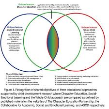 Educating The Head Heart And Hand For The 21st Century Education Head And Heart Character Education