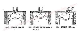 2.2mesin pada genset mesin bensin adalah mesin yang bekerja dengan cara memasukan panas. April 2013 Man Jadda Wajada