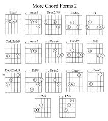 guitar chord guide advanced marcus curtis music