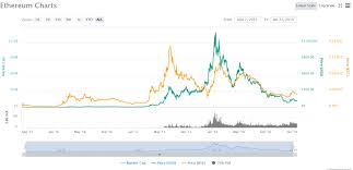 Coin Market Cap Basics For Beginners Eaglesinvestors