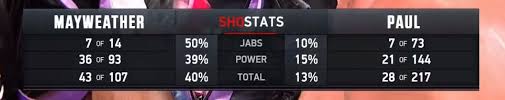 Logan paul, with official sherdog mixed martial arts stats, photos, videos, and more for the lightweight fighter from. Hzyy11tbb8evwm