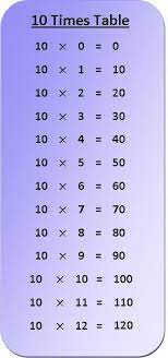 Learn 1 to 100 multiplication tables for maths using best tricks at vedantu. 10 Times Table Multiplication Chart Exercise On 10 Times Table Table Of 10