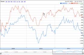 Forex Currency Pair Correlations Strategies Calculators