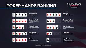 Posted in card spotlight on june 12, 2021 by matt (ferus). Official Poker Hand Rankings Free Downloadable Guidesheet