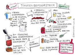 Sketchnotes Im Alltag Z B Rezepte Sketchnotes Ruhr I'm mike rohde, author of two bestselling books on sketchnoting: alltag z b rezepte sketchnotes ruhr