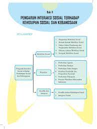 Bentuk bentuk mobilitas sosial wikipedia. Bab 2 Pengaruh Interaksi Sosial Terhadap Kehidupan Sosial Dan Kebangsaan