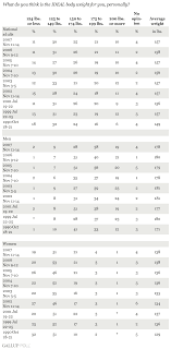 Average American Weight Chart Average Hight And Weight Chart