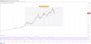 Market capitalization (market cap) simply defines the current share price multiplied by the total number of existing shares. Market Cap And Volume Crypto Meaning Global Crypto Volumes Near An Incredible 100 Billion In This Episode I Explain Some Basic Cryptocurrency Terms Volume Market Cap And Supply Everyone Should