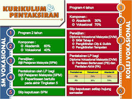 Technical, vocational & skills kolej vokasional kpm two programmes: Kolej Vokasional Blog Penyejukan Penyamanan Udara