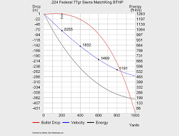 224 Valkyrie Breaking Down The Numbers Range 365