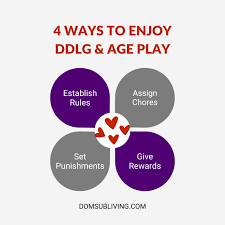 Age Play Unleashed: DDlg Rules, Rewards and Punishments for Littles - BDSM  Training Courses
